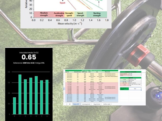 Entrenamiento de fuerza basado en velocidad: el método que está cambiando cómo mejorar el rendimiento