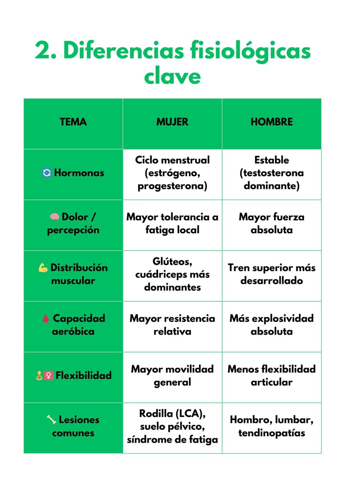 Entrenamiento y ciclo menstrual: cómo adaptar el entrenamiento en el deporte femenino - Imagen 1